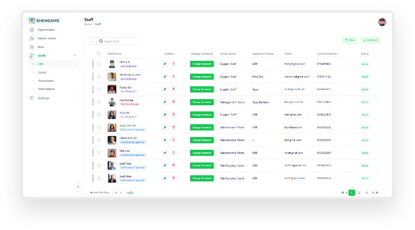 SHENGAMS staff management console with support, management, and maintenance teams